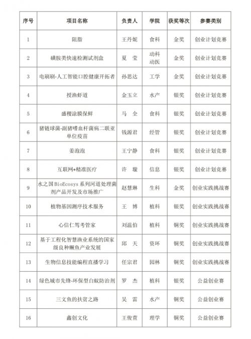 QQ图片20180529081045